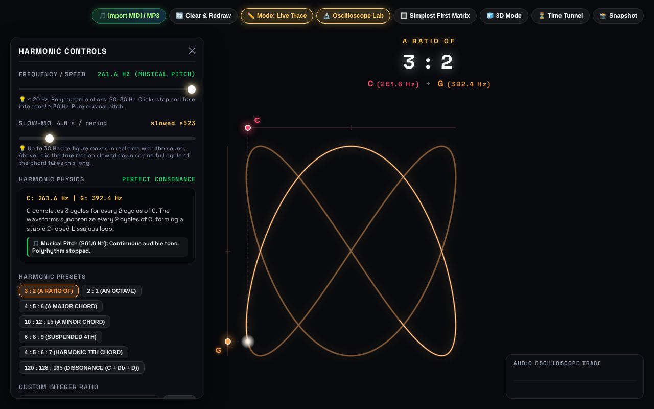 Preview of Harmonic Oscilloscope