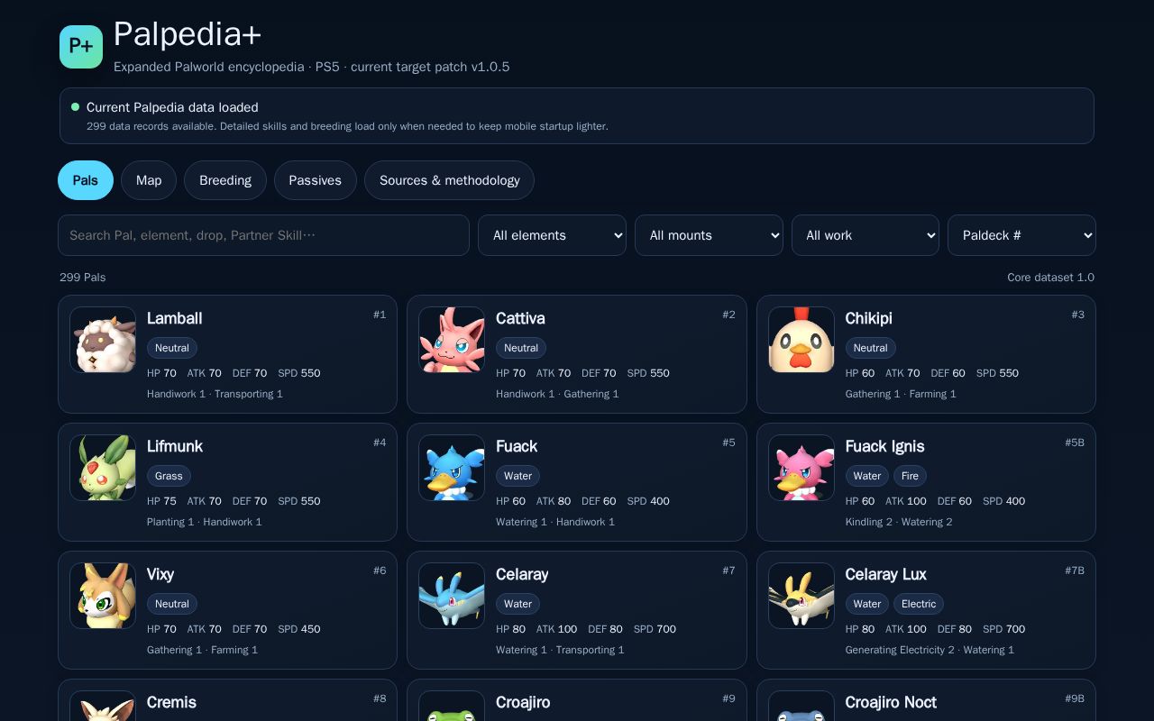 Preview of Palpedia Plus