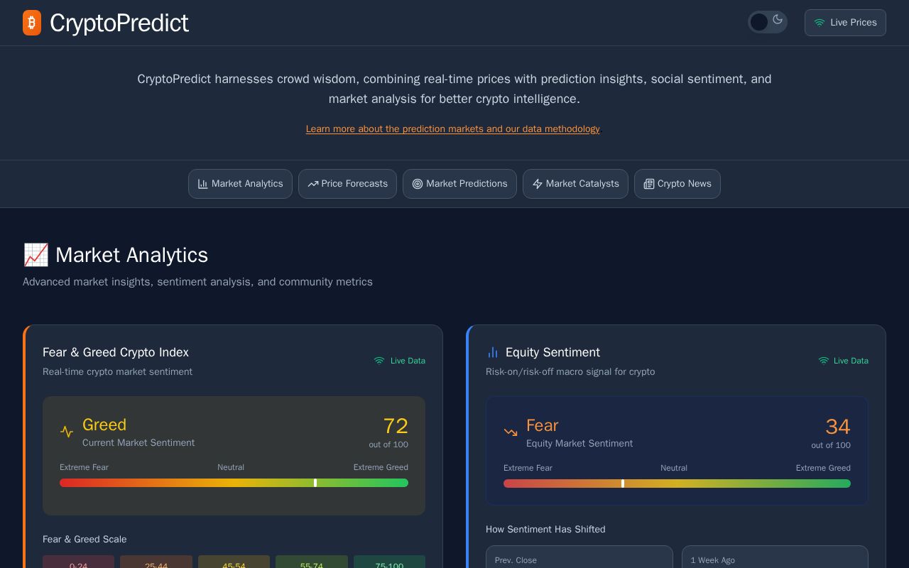 Preview of CryptoPredict