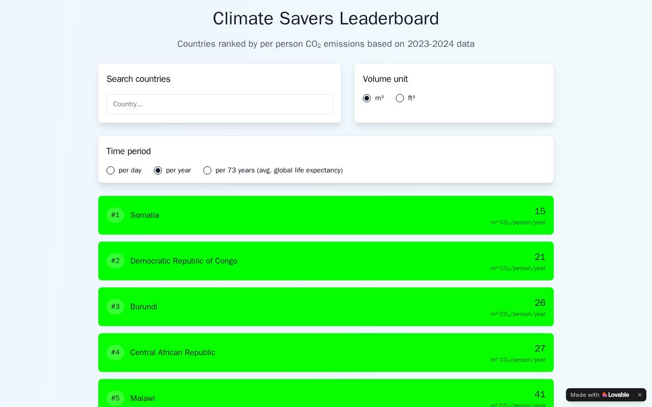 Preview of Climate Savers Leaderboard