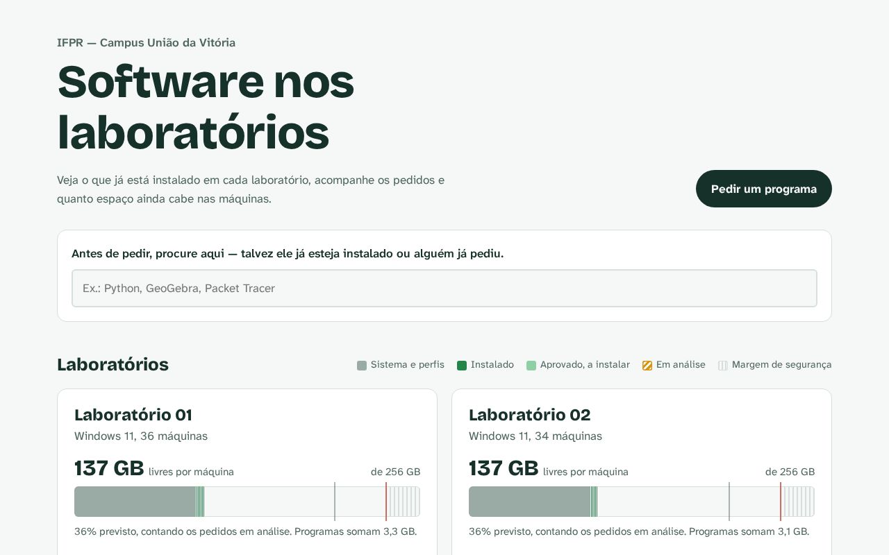 Preview of Labs Software Ifpr Uva