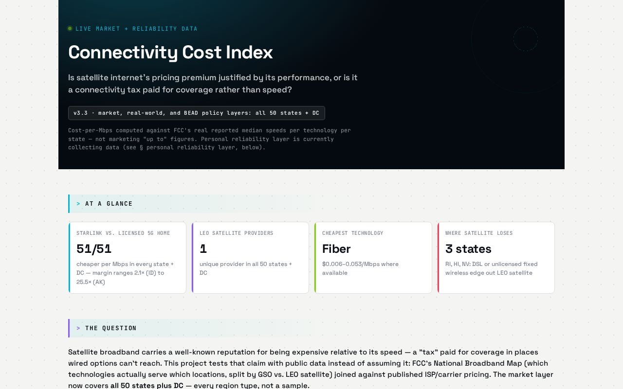 Preview of Connectivity Cost Index
