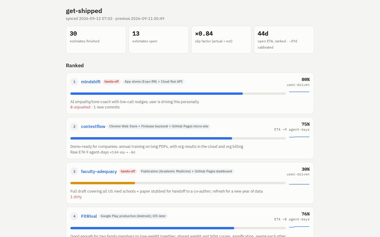 Preview of Get Shipped
