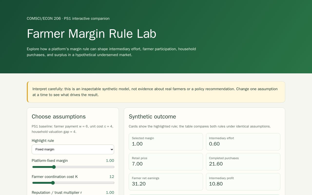 Preview of Farmer Margin Rule