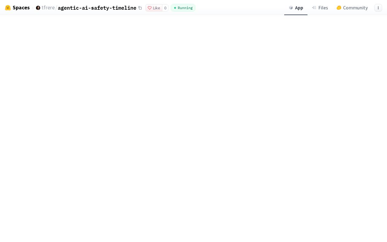 Preview of Agentic AI Safety Timeline