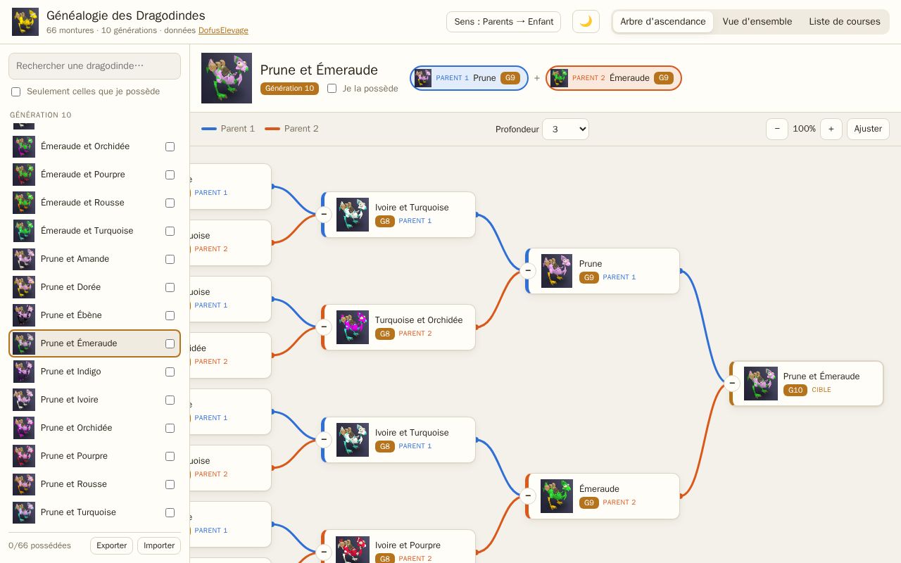 Preview of Dragodindes Genealogie