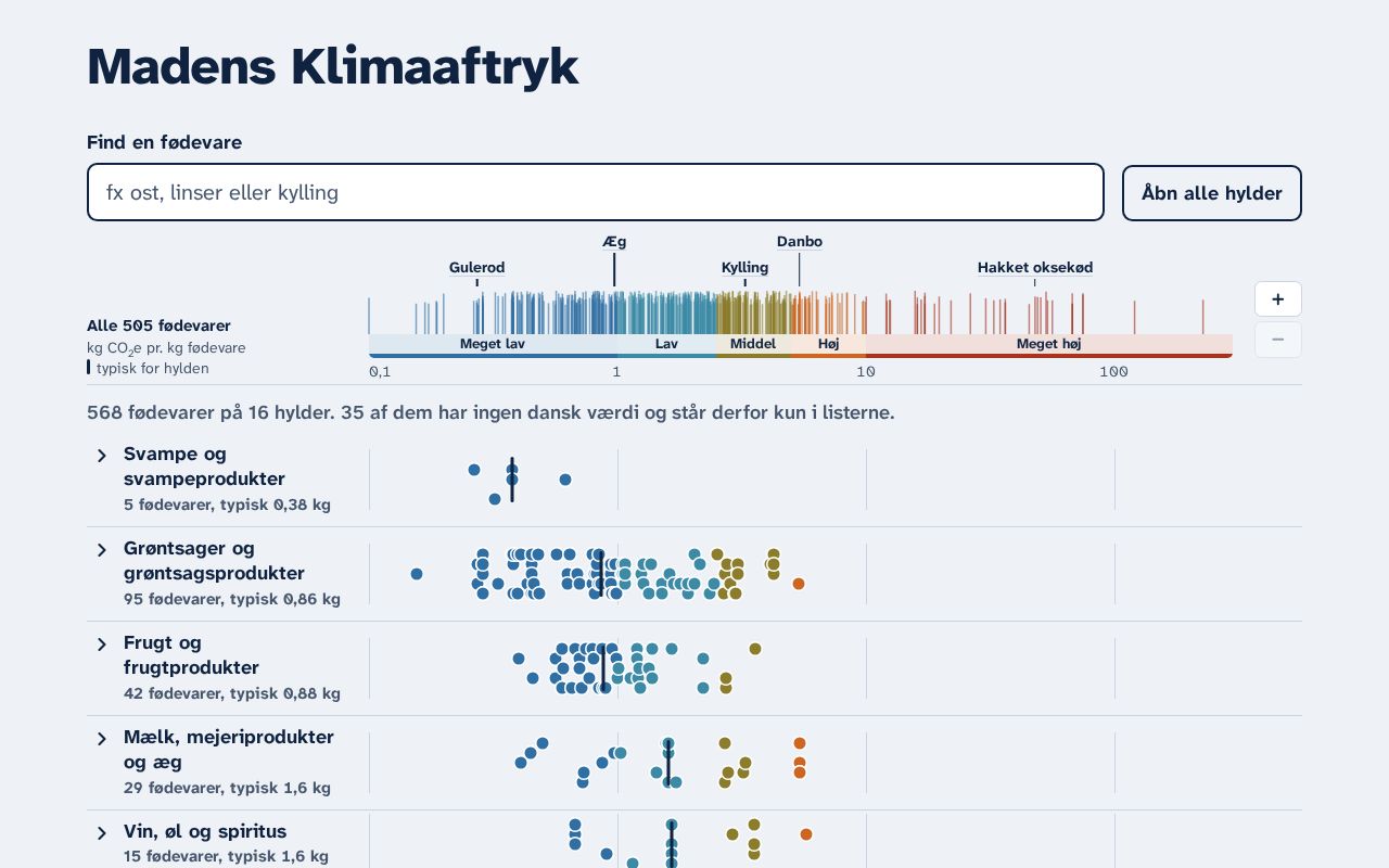 Preview of Mades Klimaaftryk