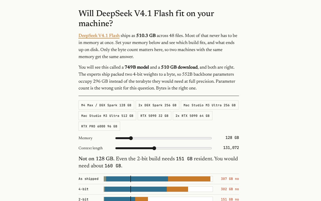 Preview of Will DeepSeek V4.1 Flash fit on your machine?