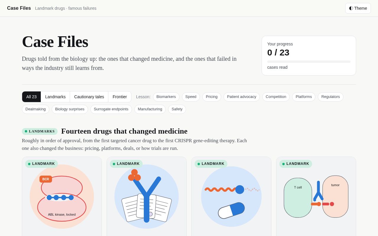 Preview of Biotech Case Files