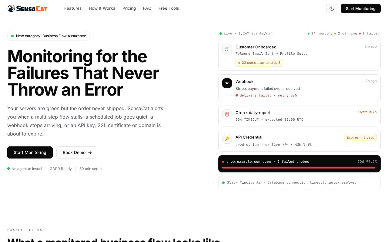 Preview of Cron, Webhook & Credential Expiry Monitoring