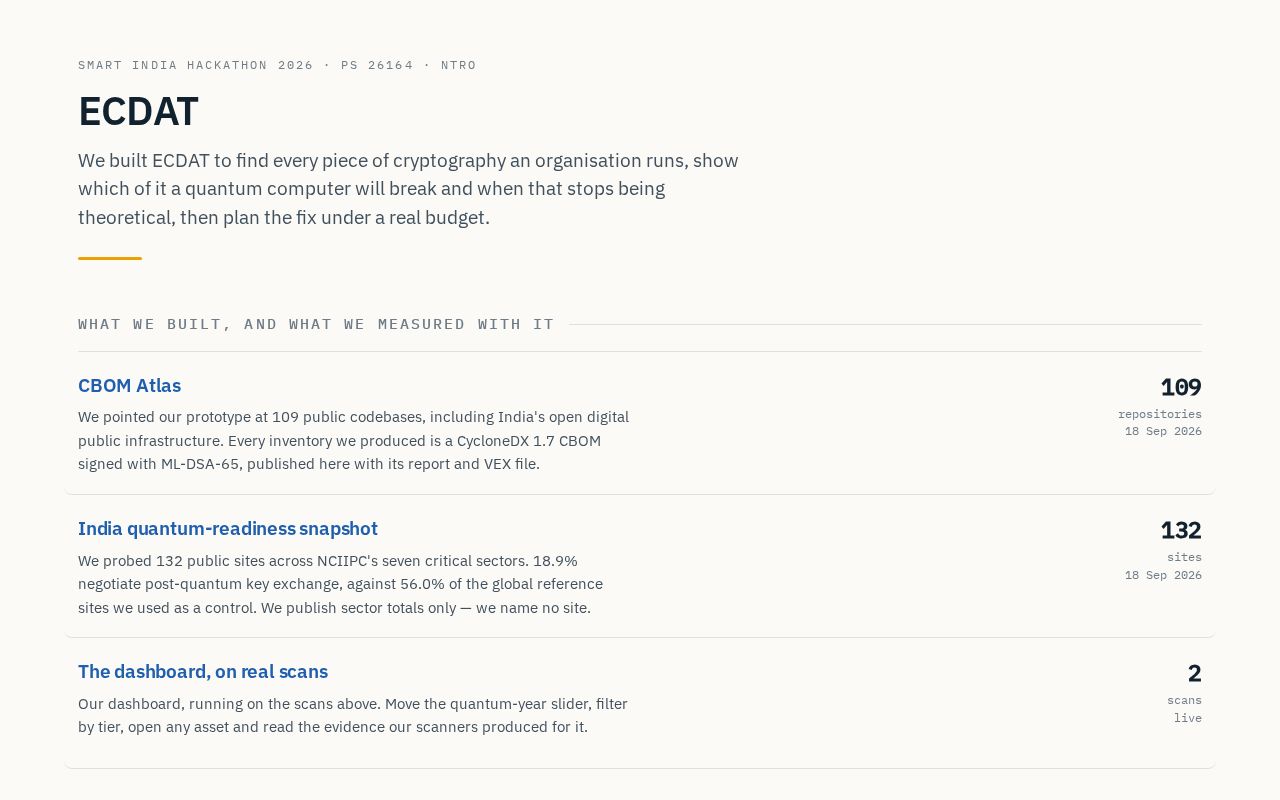 Preview of Ecdat