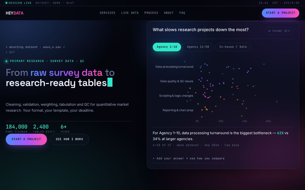 Preview of HeyData