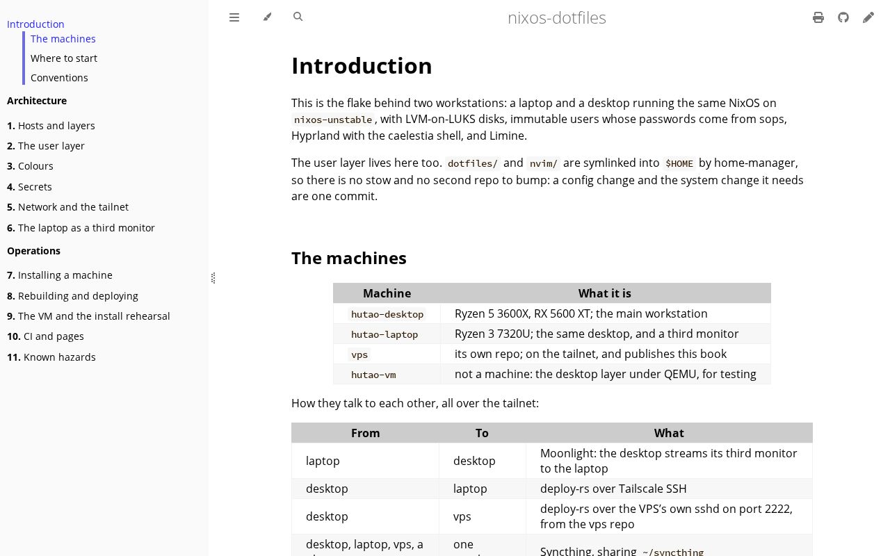 Preview of Introduction