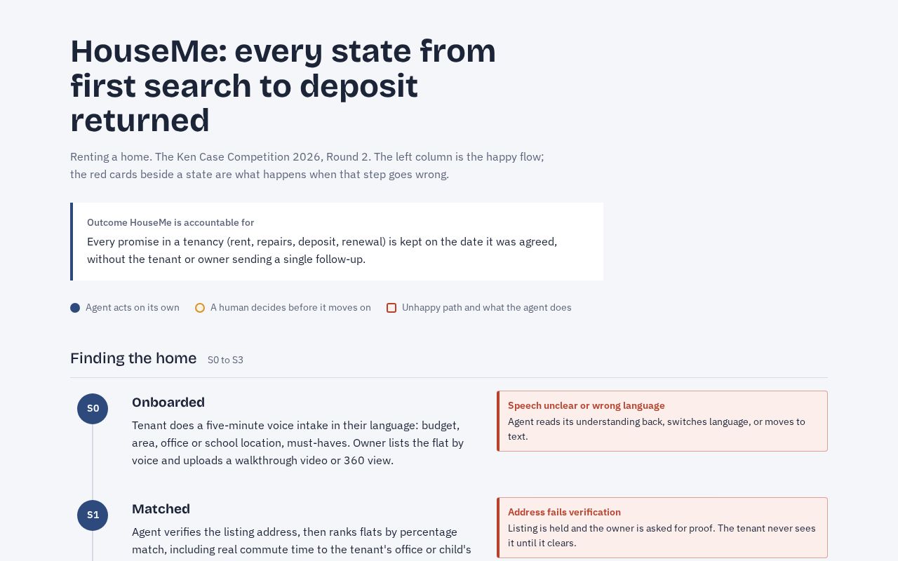 Preview of Tenancy Agent States