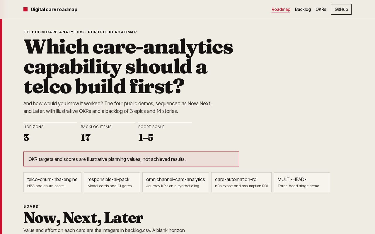 Preview of Digital care roadmap