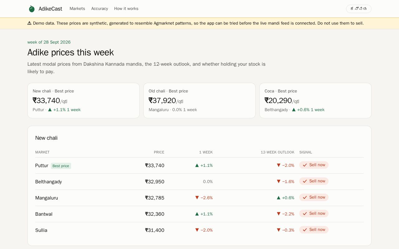 Preview of Price Forecasting