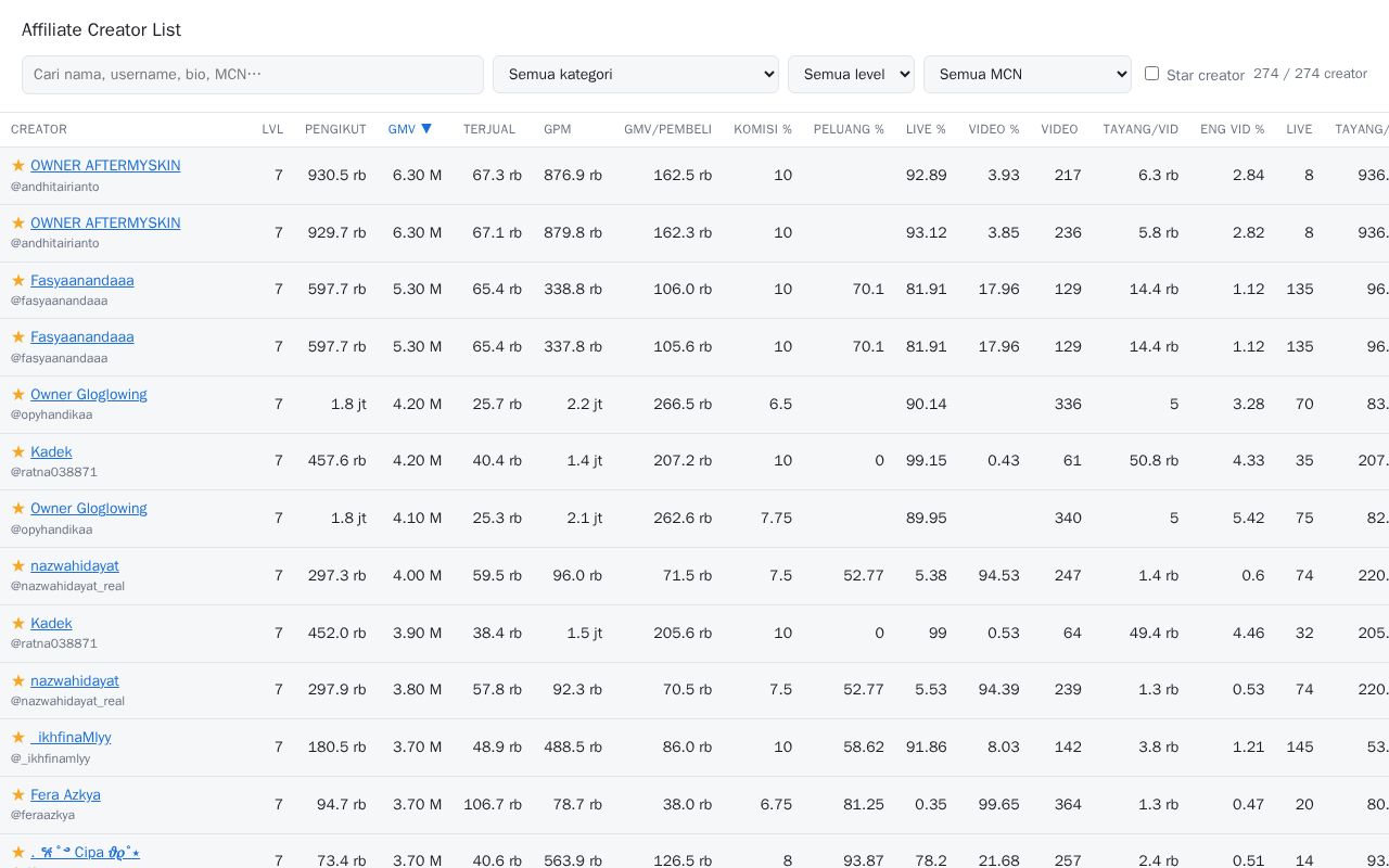 Preview of Affiliate List