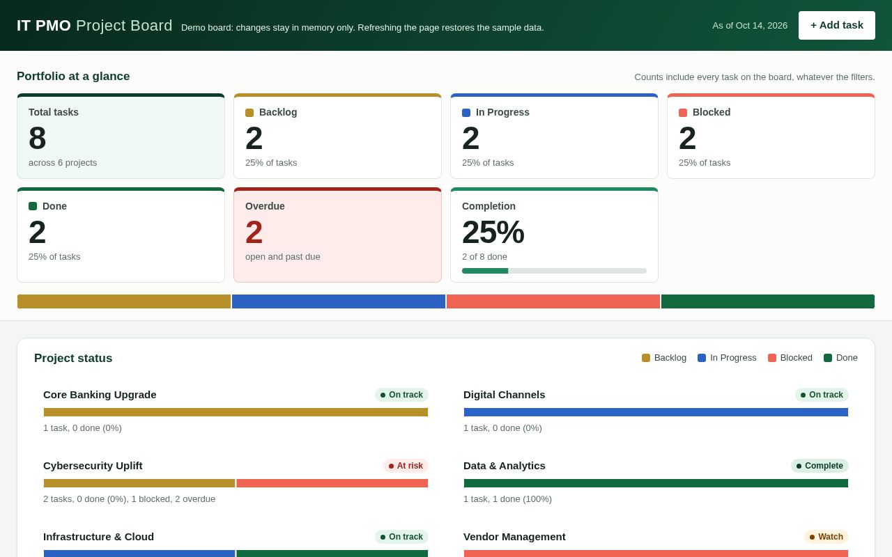 Preview of Kanban6 V2