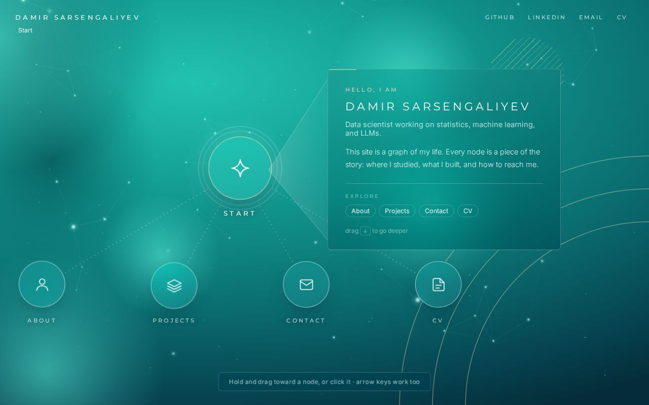 Preview of Gunterwill Github Io