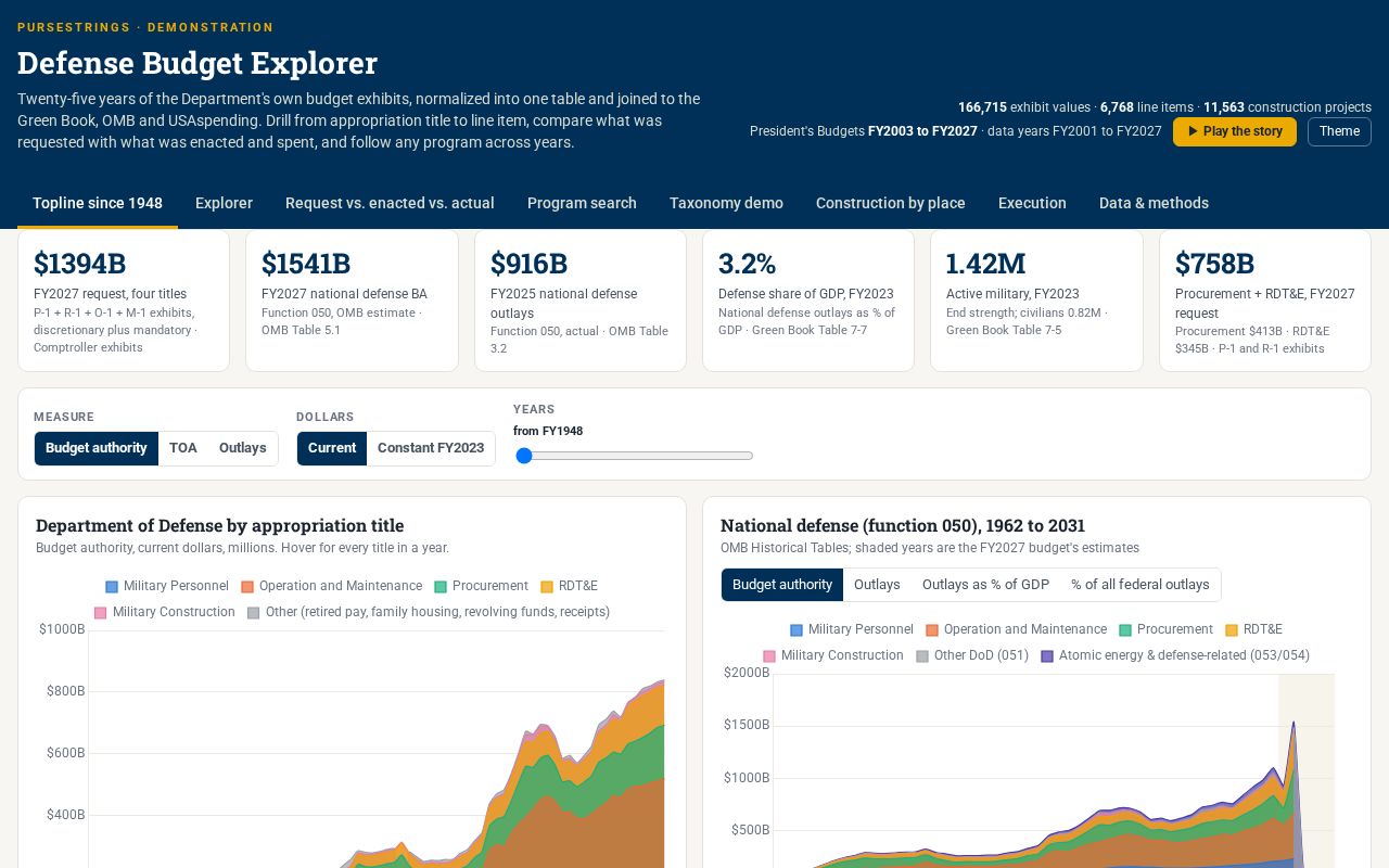 Preview of Defense Budget Explorer