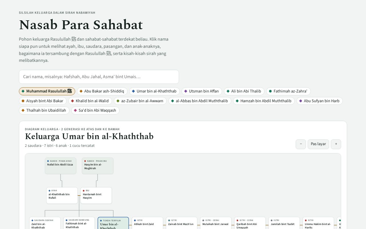 Preview of Sirahsilsilah