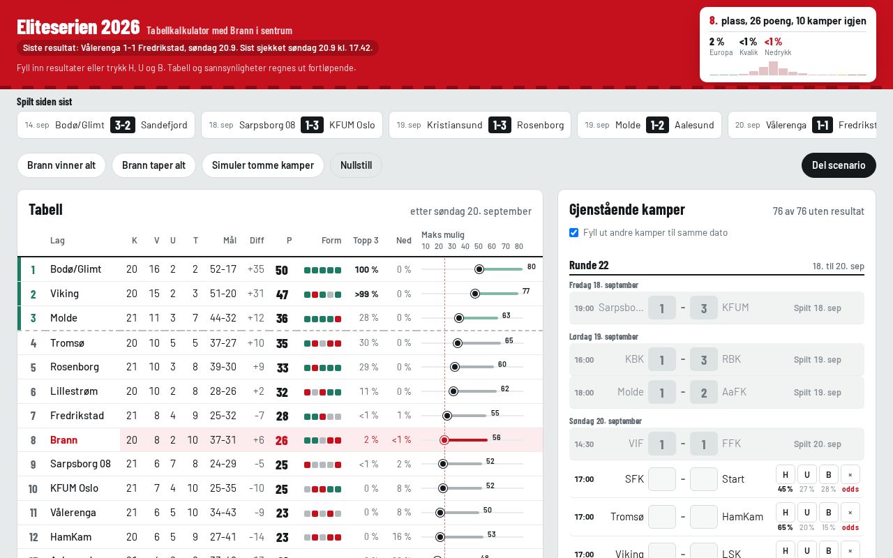 Preview of Eliteserien