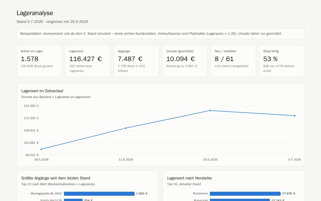Preview of Lageranalyse Onlineshop