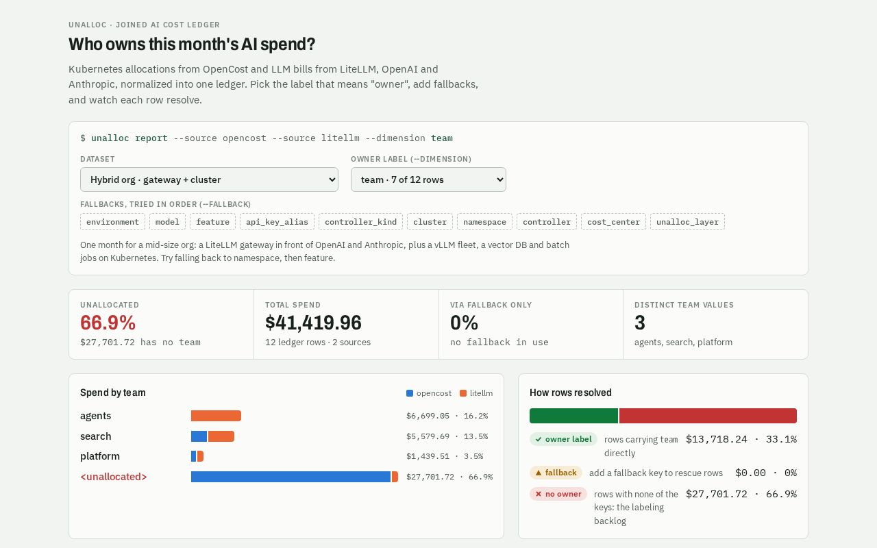 Preview of Unalloc