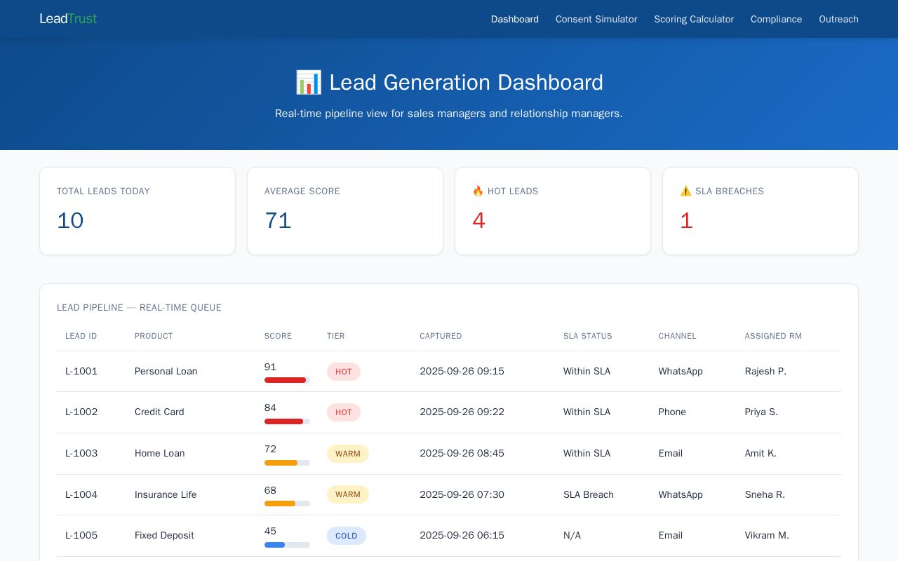 Preview of Leadtrust