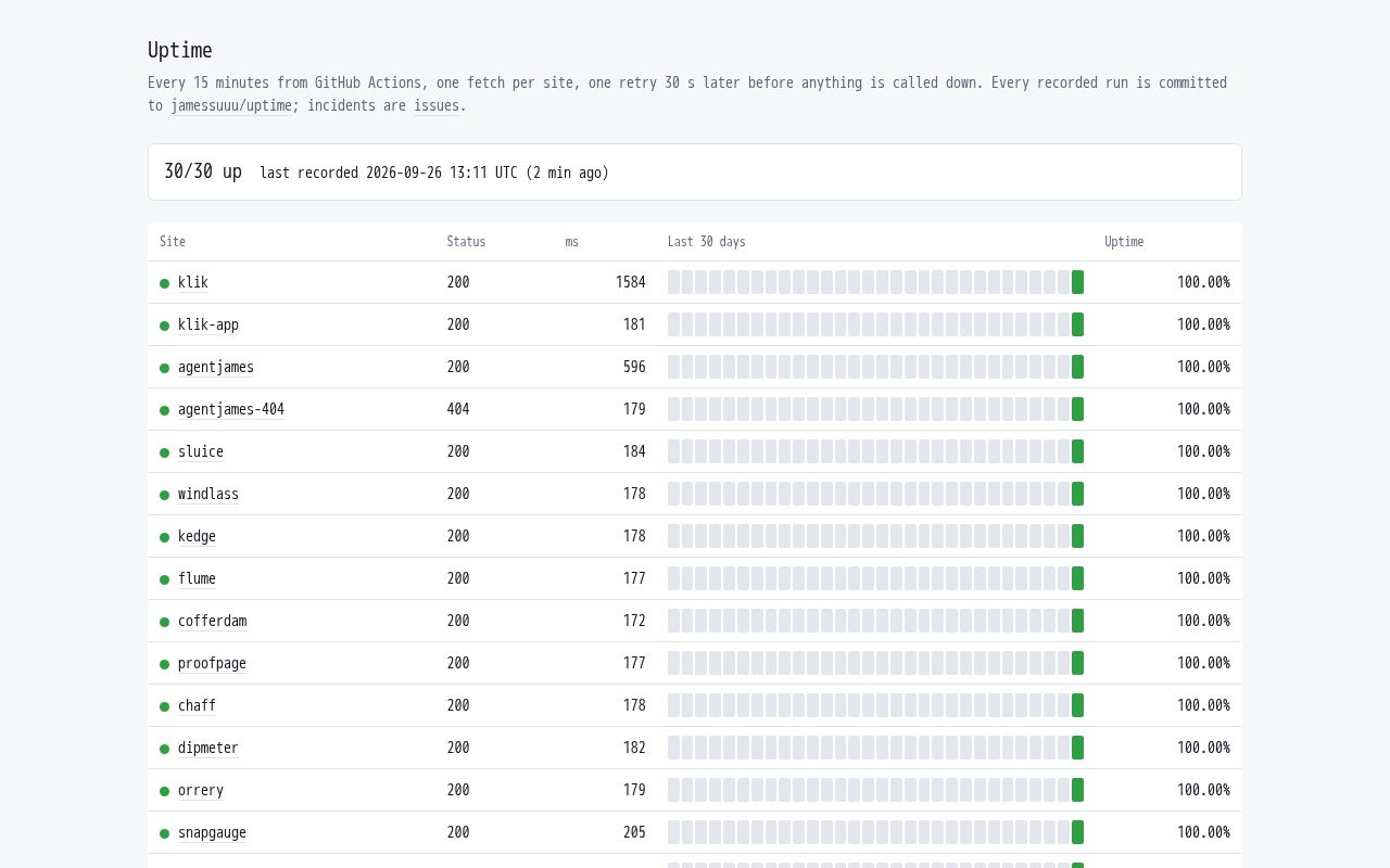 Preview of Uptime
