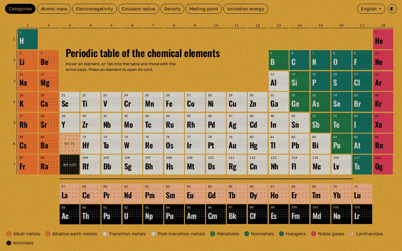 Preview of Interactive Periodic Table of the Elements