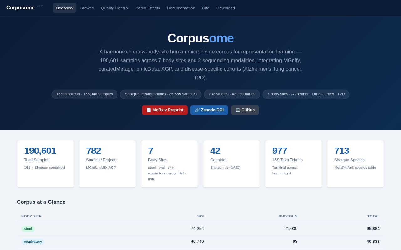 Preview of Corpusome