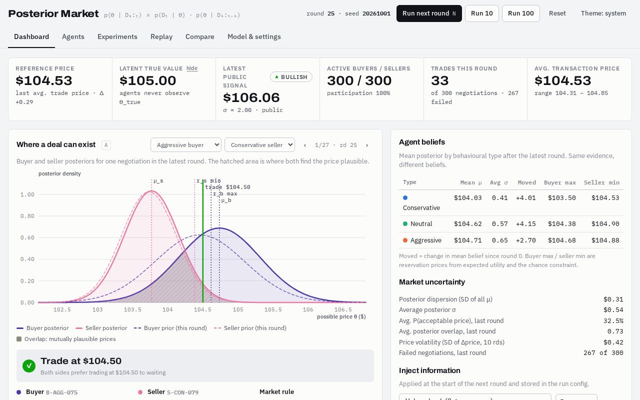 Preview of Posterior Market