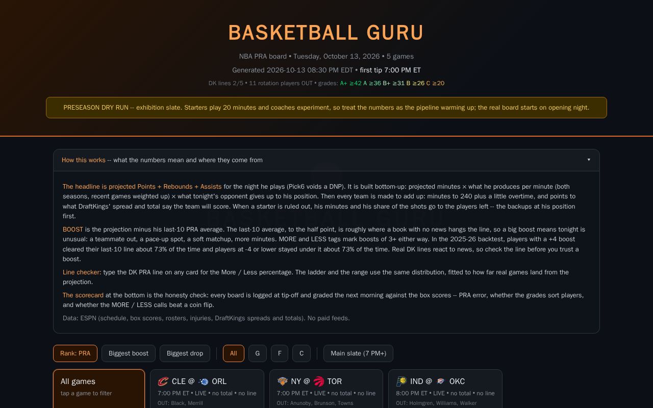 Preview of BasketballGuru