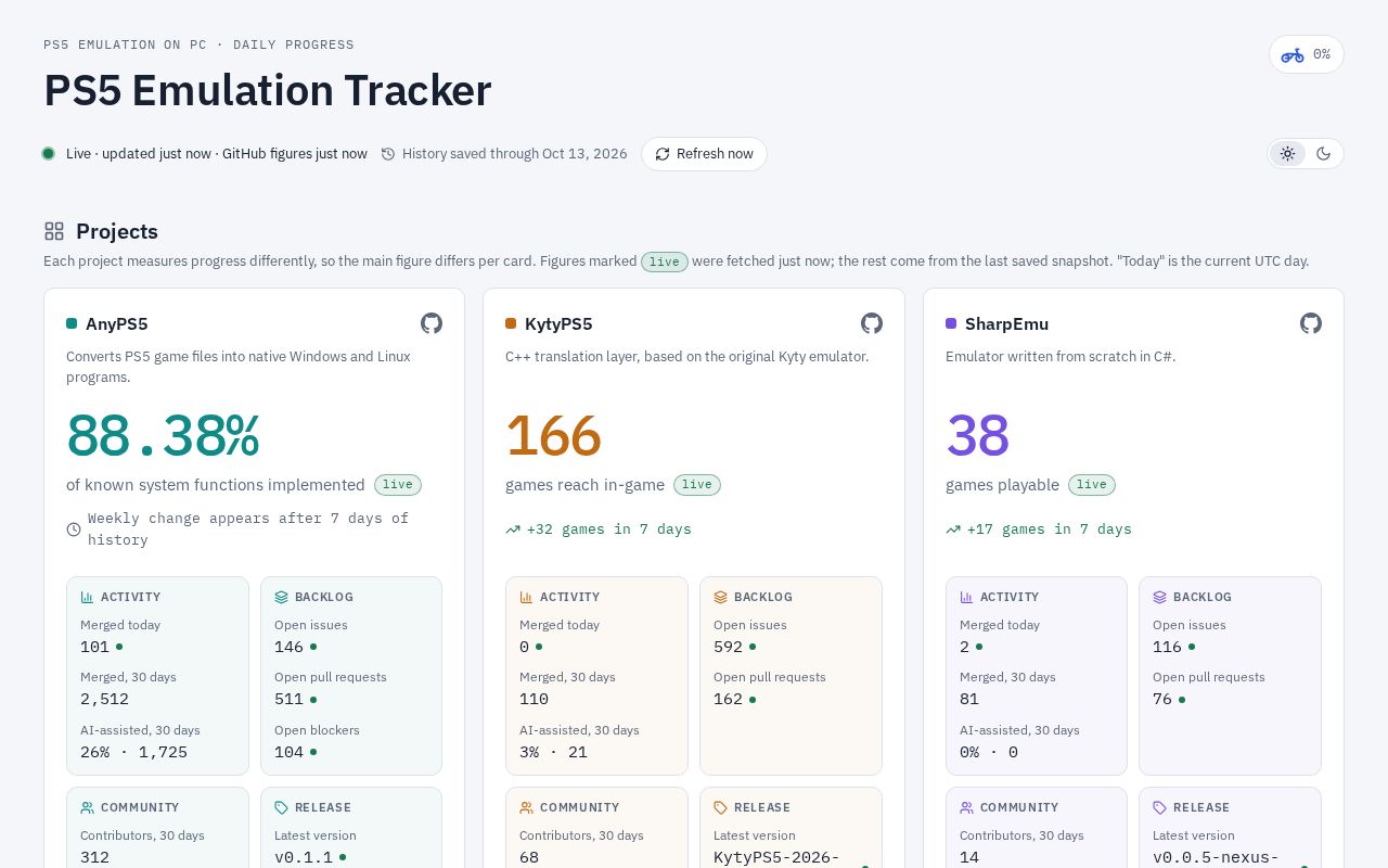 Preview of Ps5 Emu Tracker