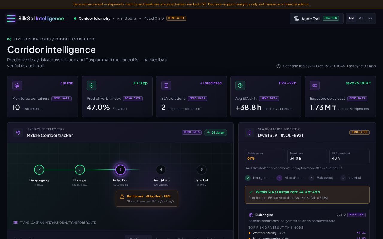 Preview of Silksol Intelligence