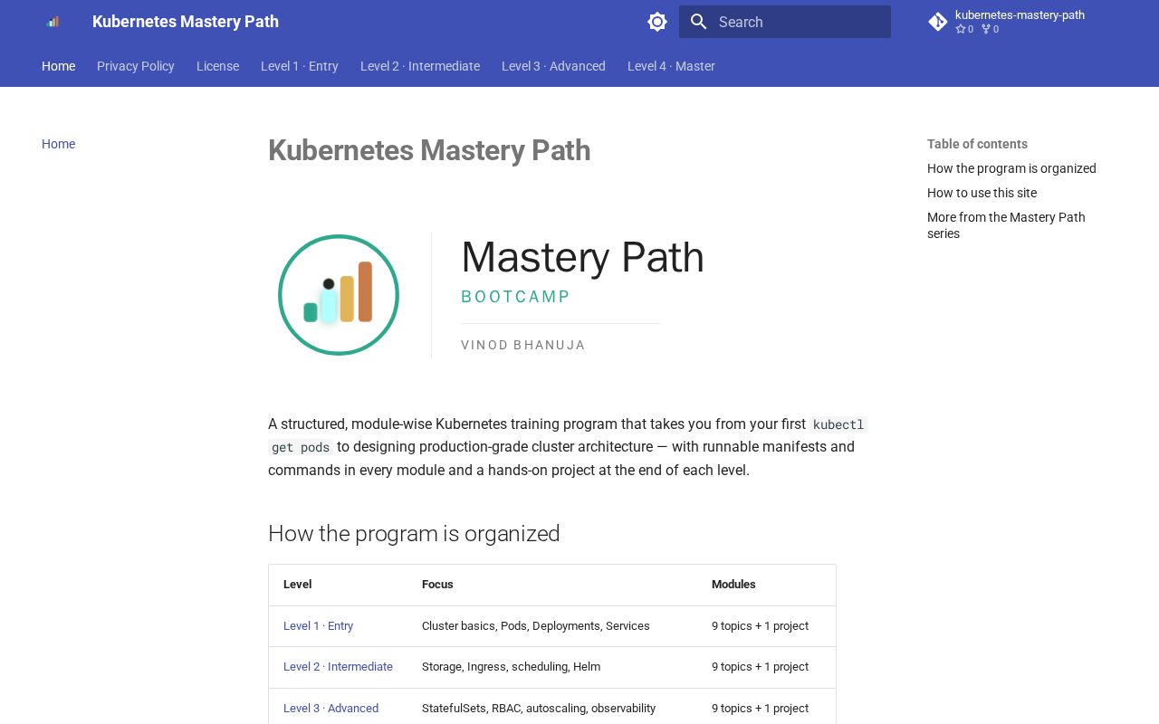 Preview of Kubernetes Mastery Path