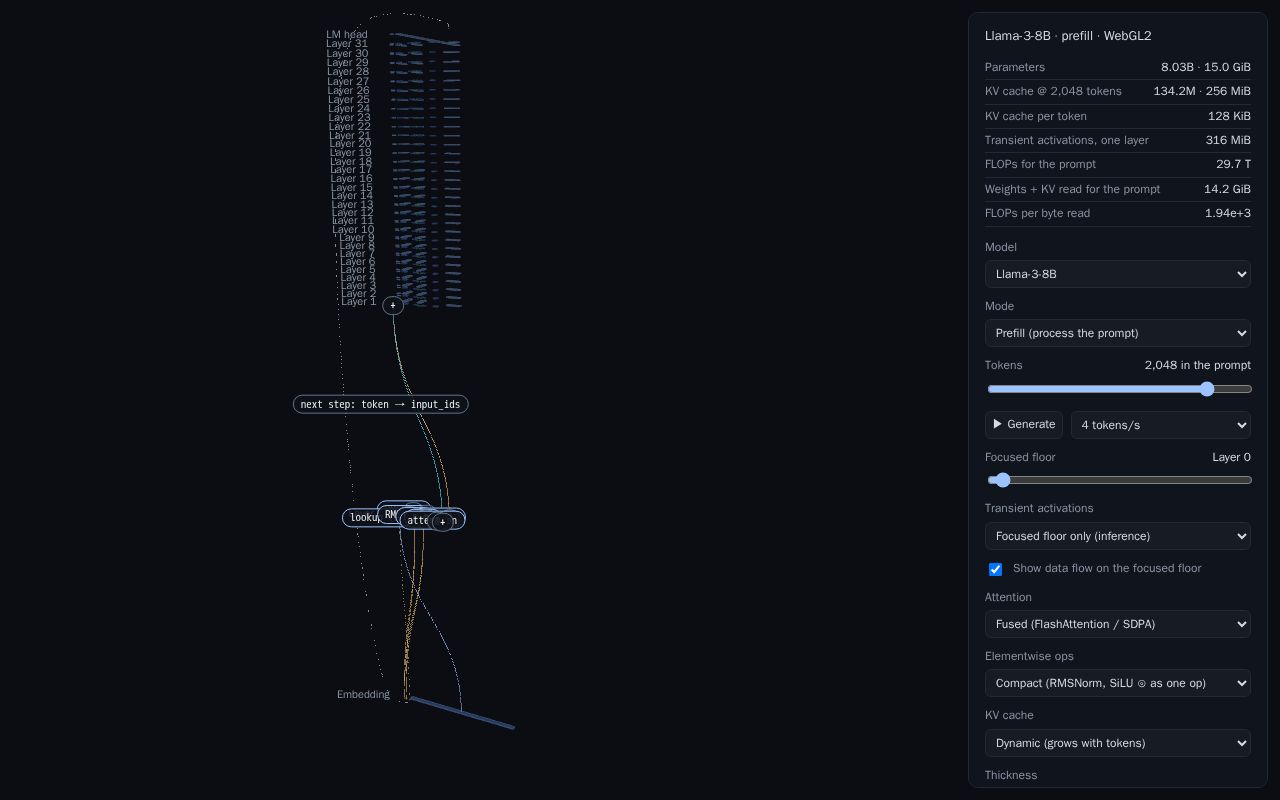 Preview of Transformer Scale