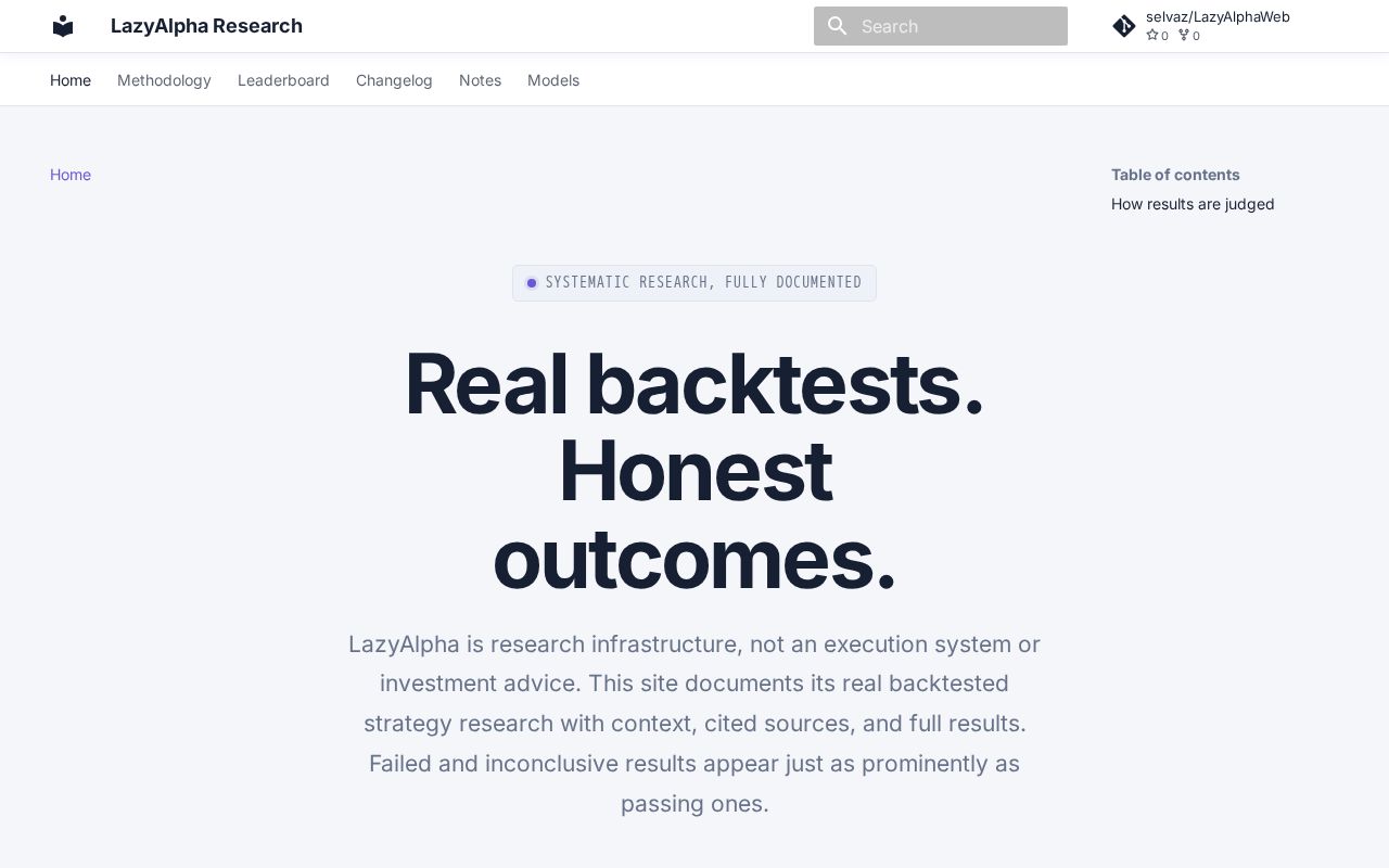Preview of Public documentation site for LazyAlpha's backtested trading strategy research