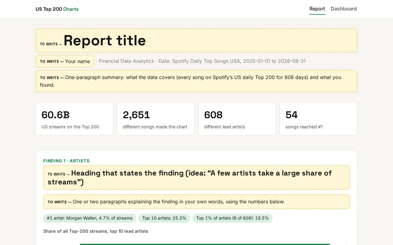 Preview of Spotify Us Charts