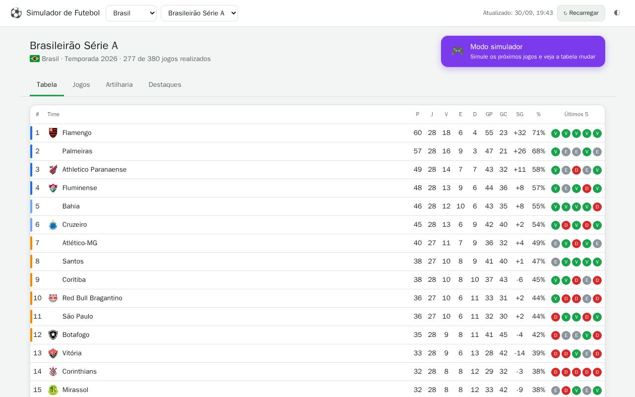 Preview of Simulador Futebol