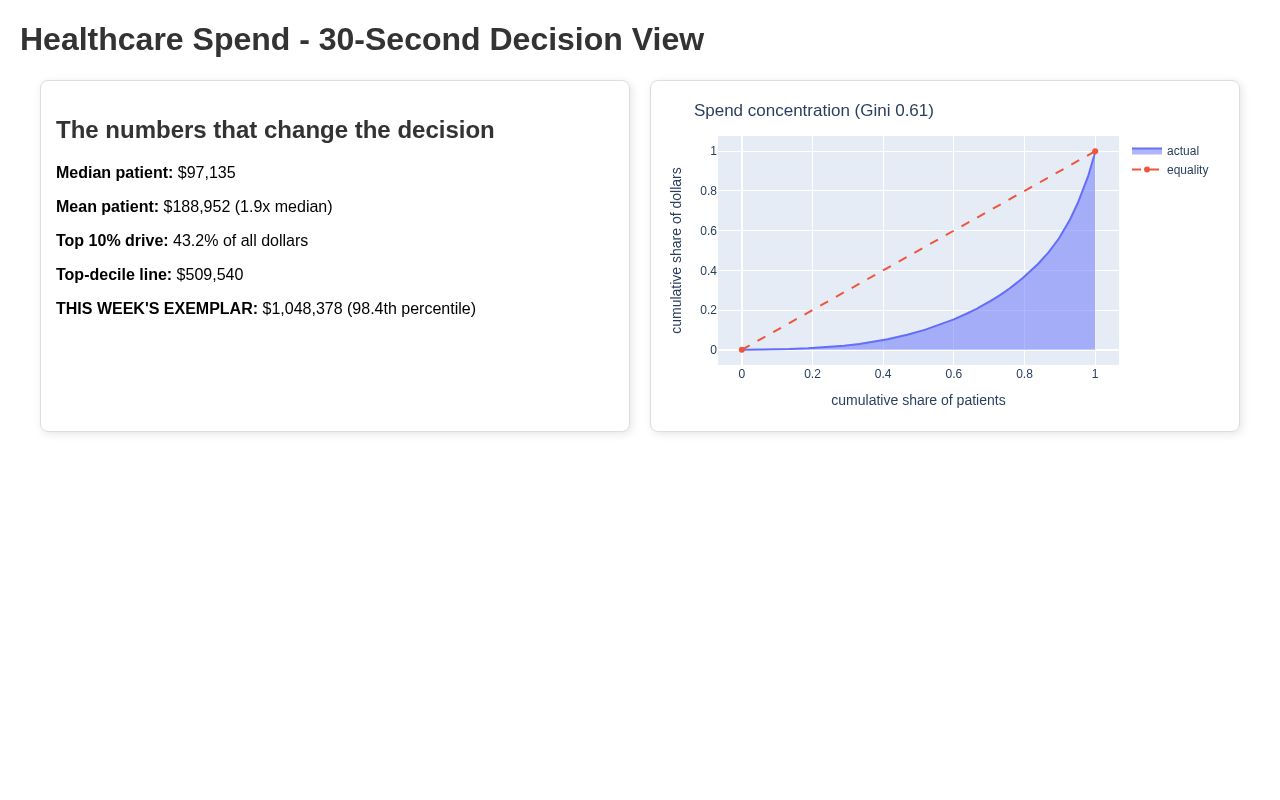 Preview of Megolcott Lab03 Cost Dashboard