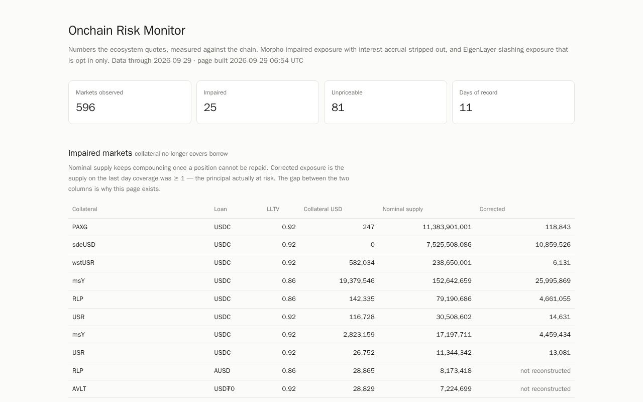 Preview of Morpho Risk Monitor
