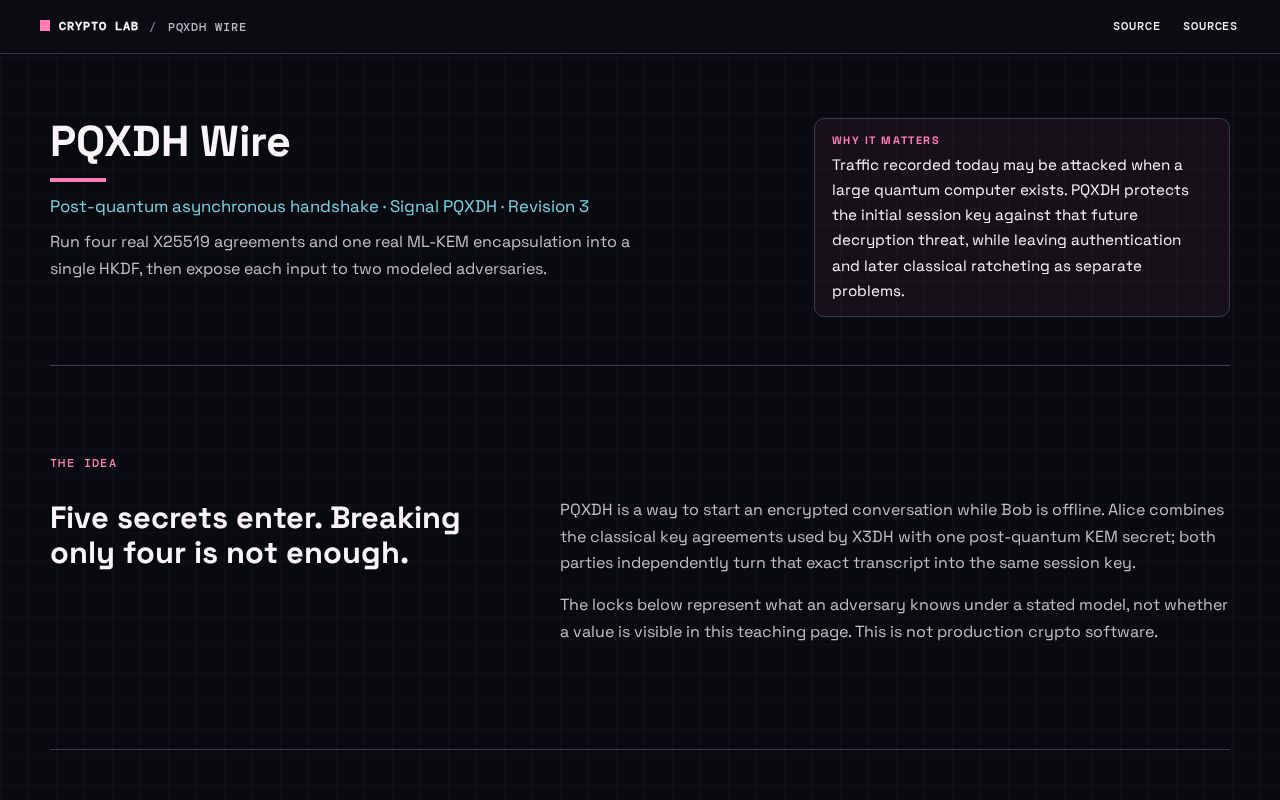 Preview of Crypto Lab Pqxdh Wire