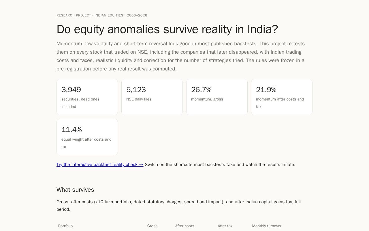 Preview of India Anomaly Lab