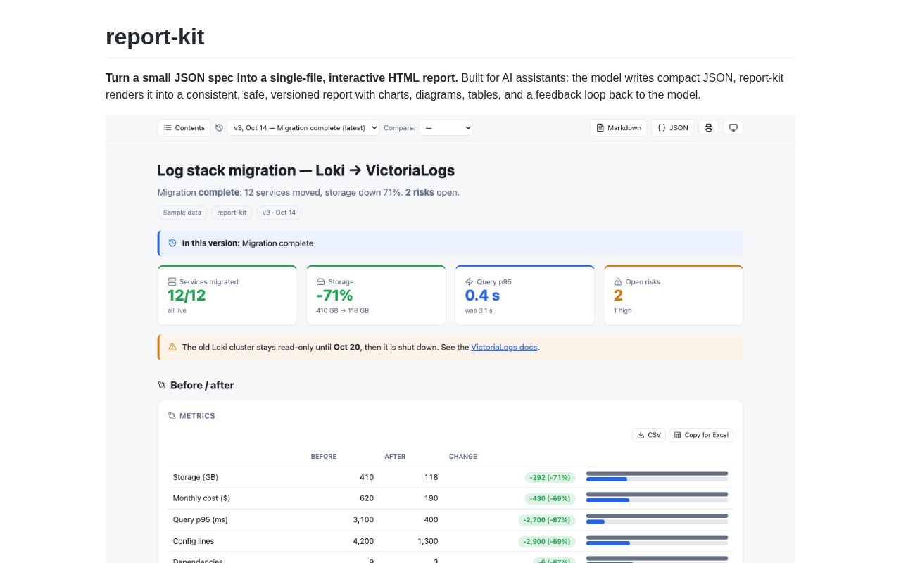 Preview of Report Kit