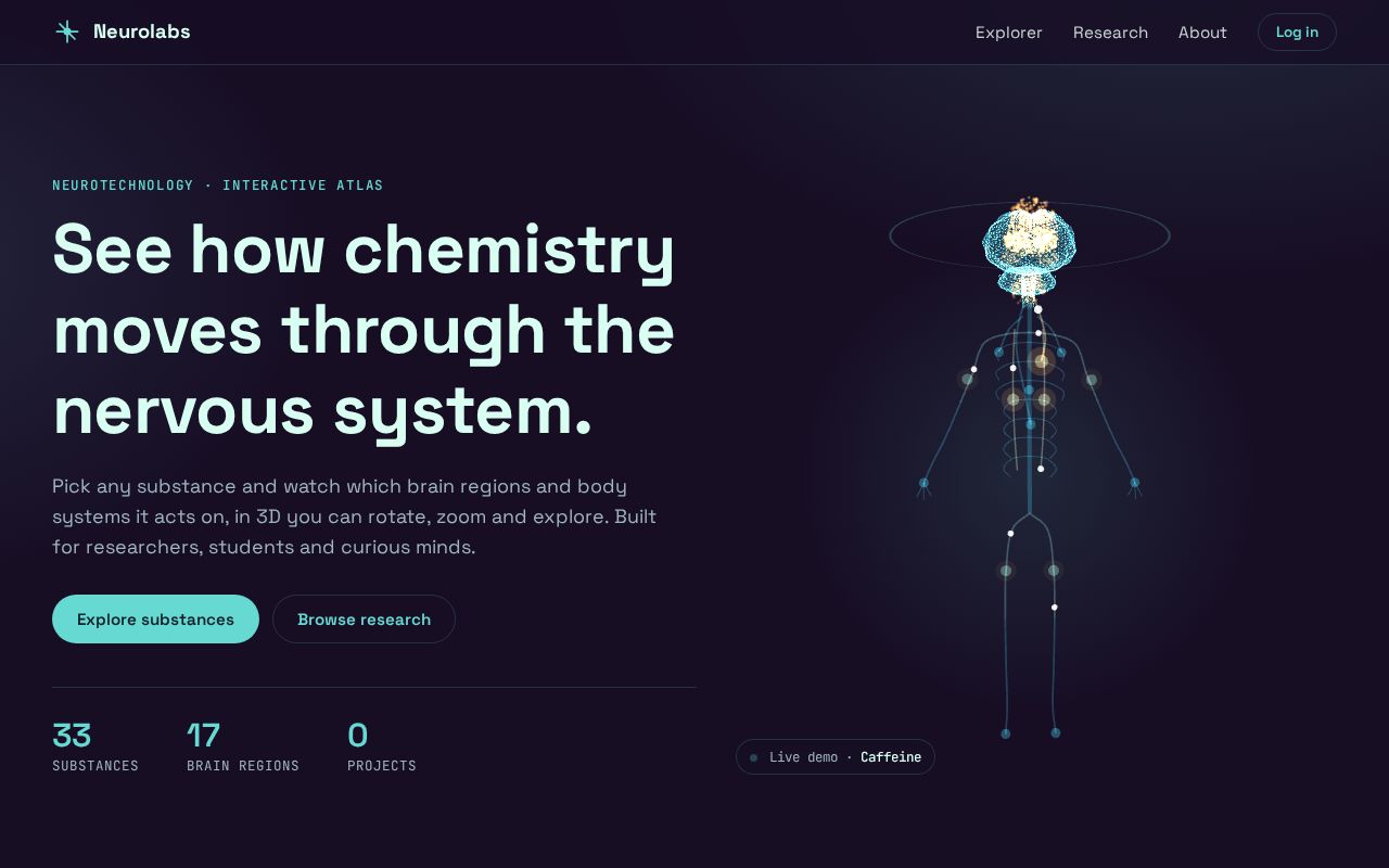 Preview of Neurolabs