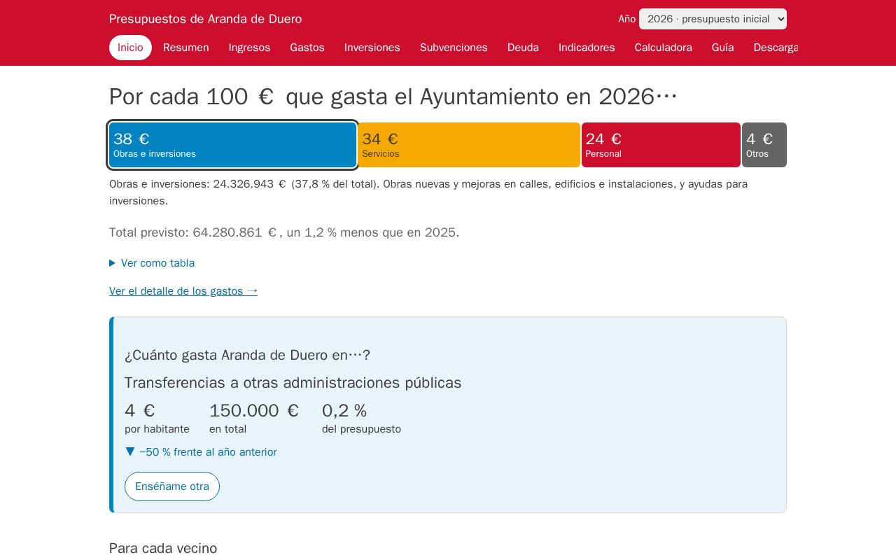Preview of Visorpresupuesto