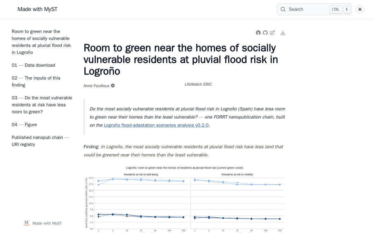 Preview of Logrono Vulnerable Room To Green
