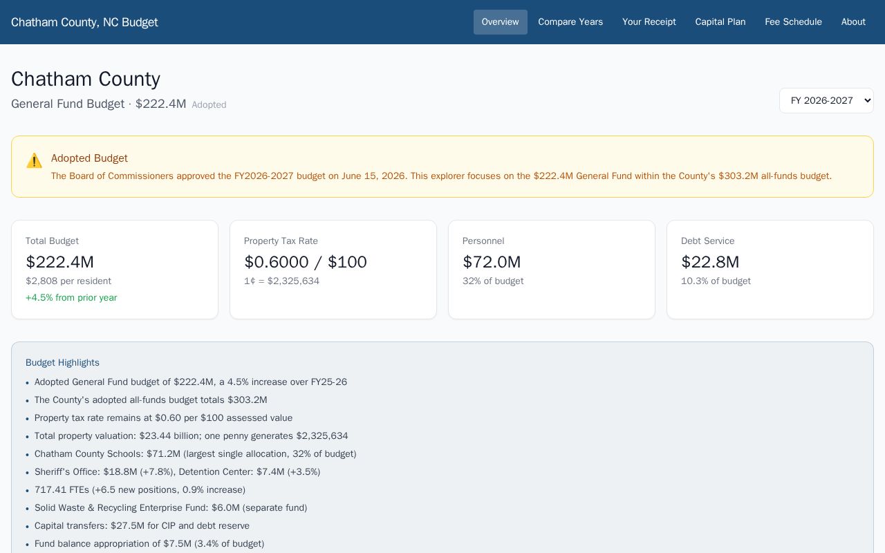 Preview of Interactive budget transparency tool for Chatham County, North Carolina